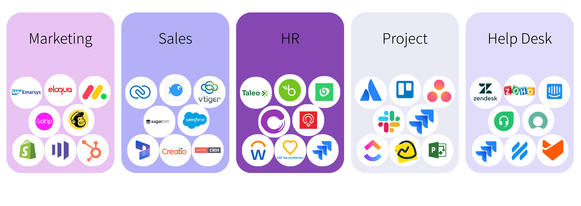 CloudOffix - Stop App Chaos CloudOffix - Stop App Chaos