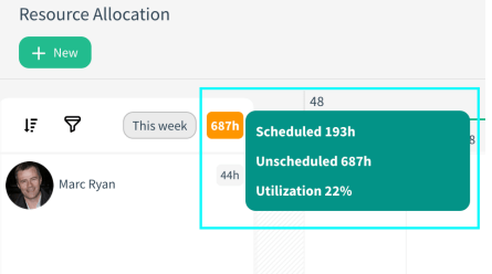 CloudOffix - Resource Allocation