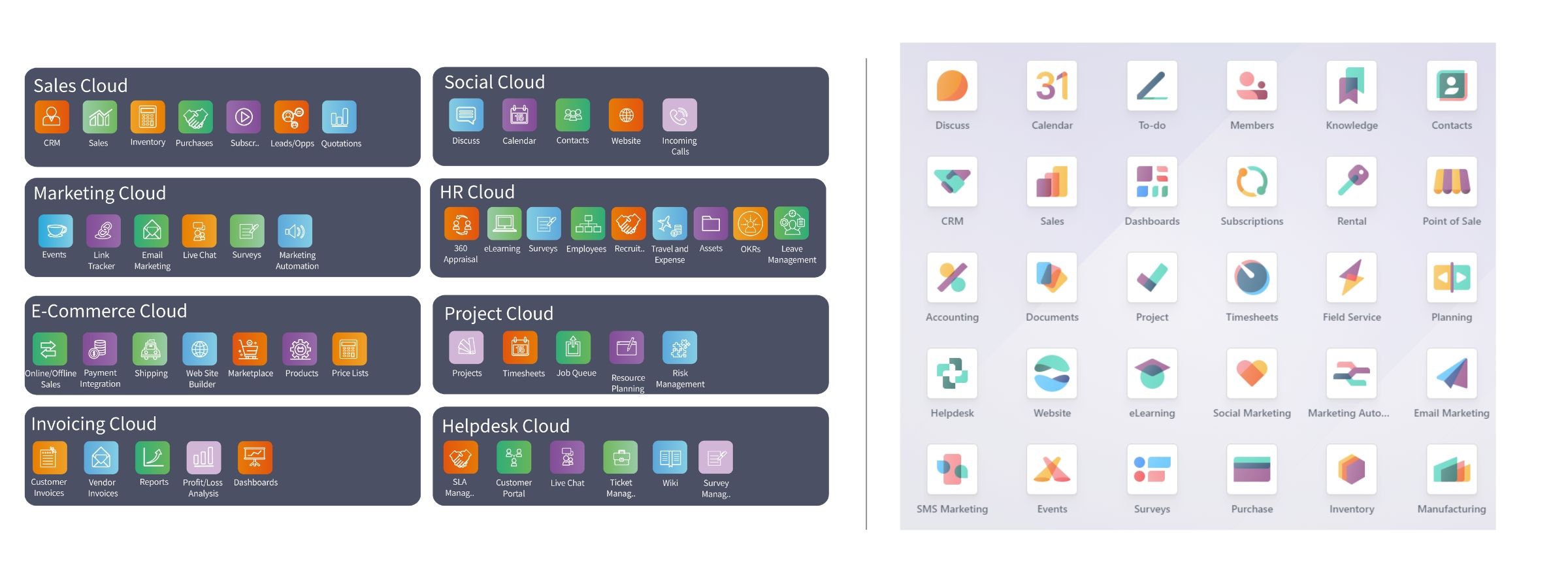 CloudOffix vs Odoo